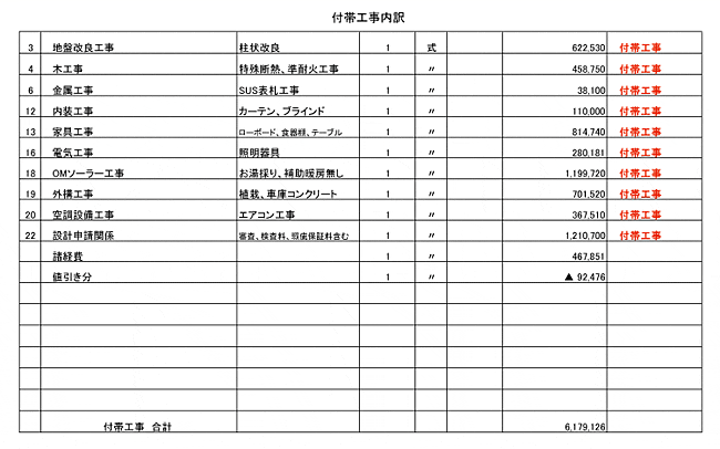 工務店の見積りを見よう 田中工務店